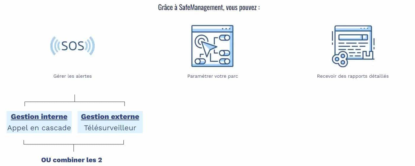 Safemanagement : gérer les alertes SOS, paramétrer votre parc, recevez des rapports détaillés.