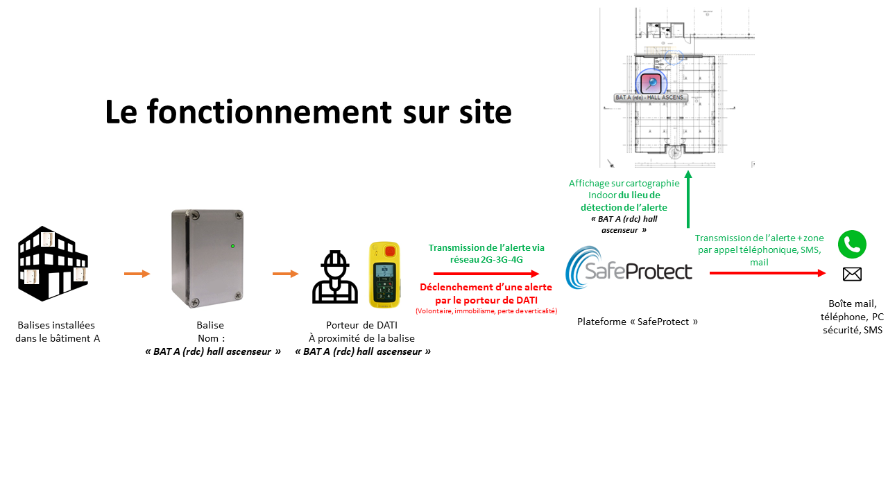 Fonctionnement sur site de la localisation indoor PTI