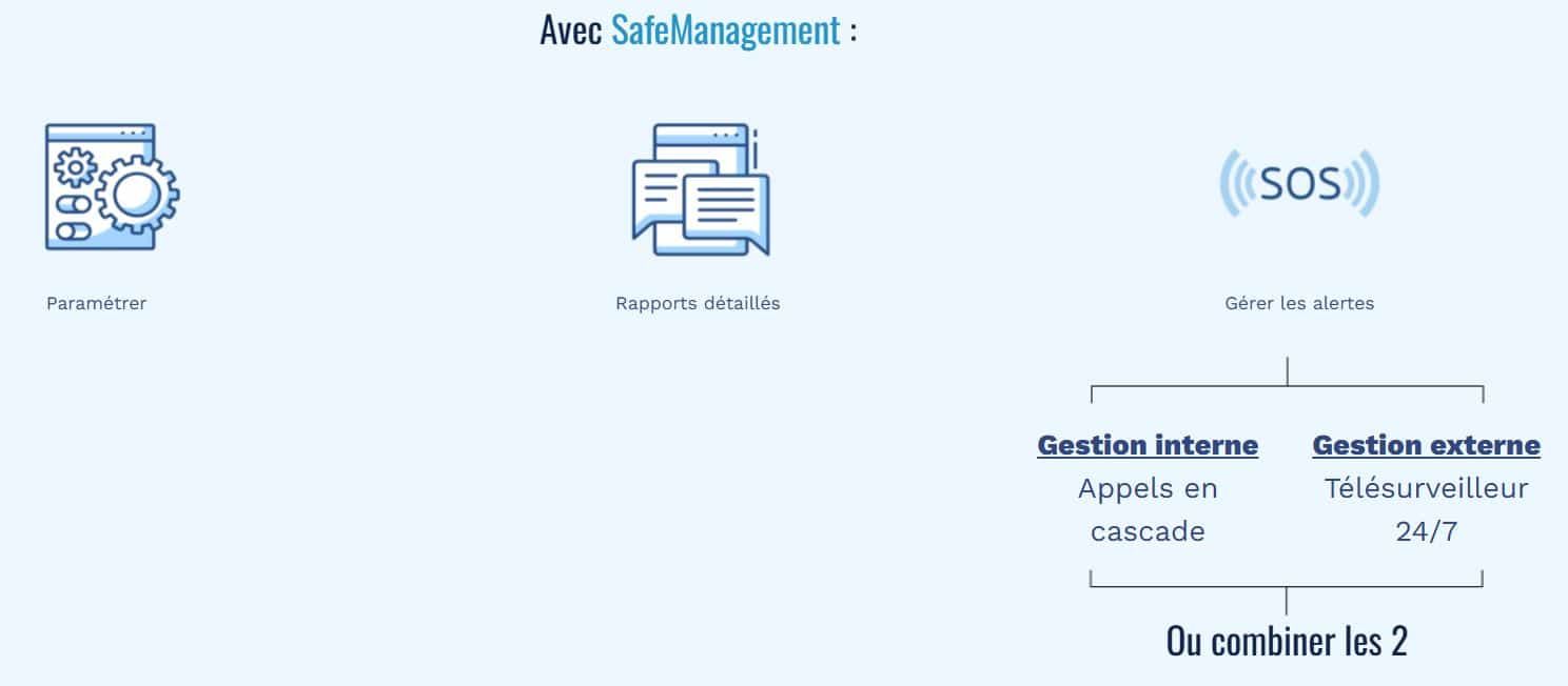 Gérer les DATI et les alertes avec SafeManagement