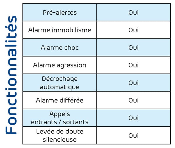 Fonctionnalités SW7