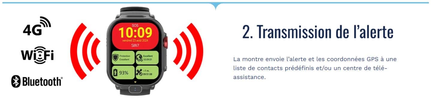 La montre envoie l&amp;amp;amp;#039;alerte et les coordonnées
