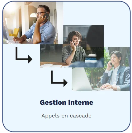 Gestion interne des alertes SOS : appels en cascade