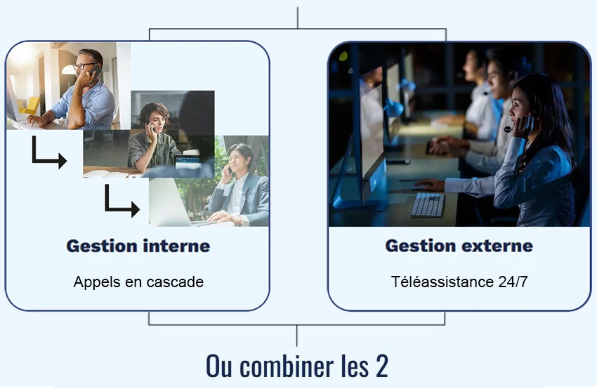 Gestion des alertes interne (appels en cascade) et/ou externe(centre télésurveillance)