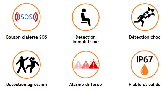 DATI SW7: envoi SOS, détection immobilisme, choc et agression, alarme différée, IP67