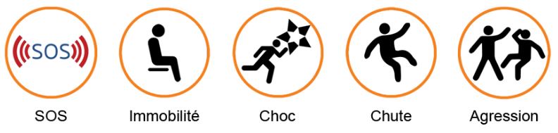 Alertes SOS, immobilisme, choc, chute, agression