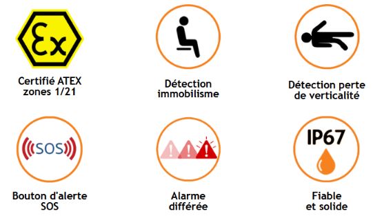 Fonctionnalités Ultra Compact ATEX